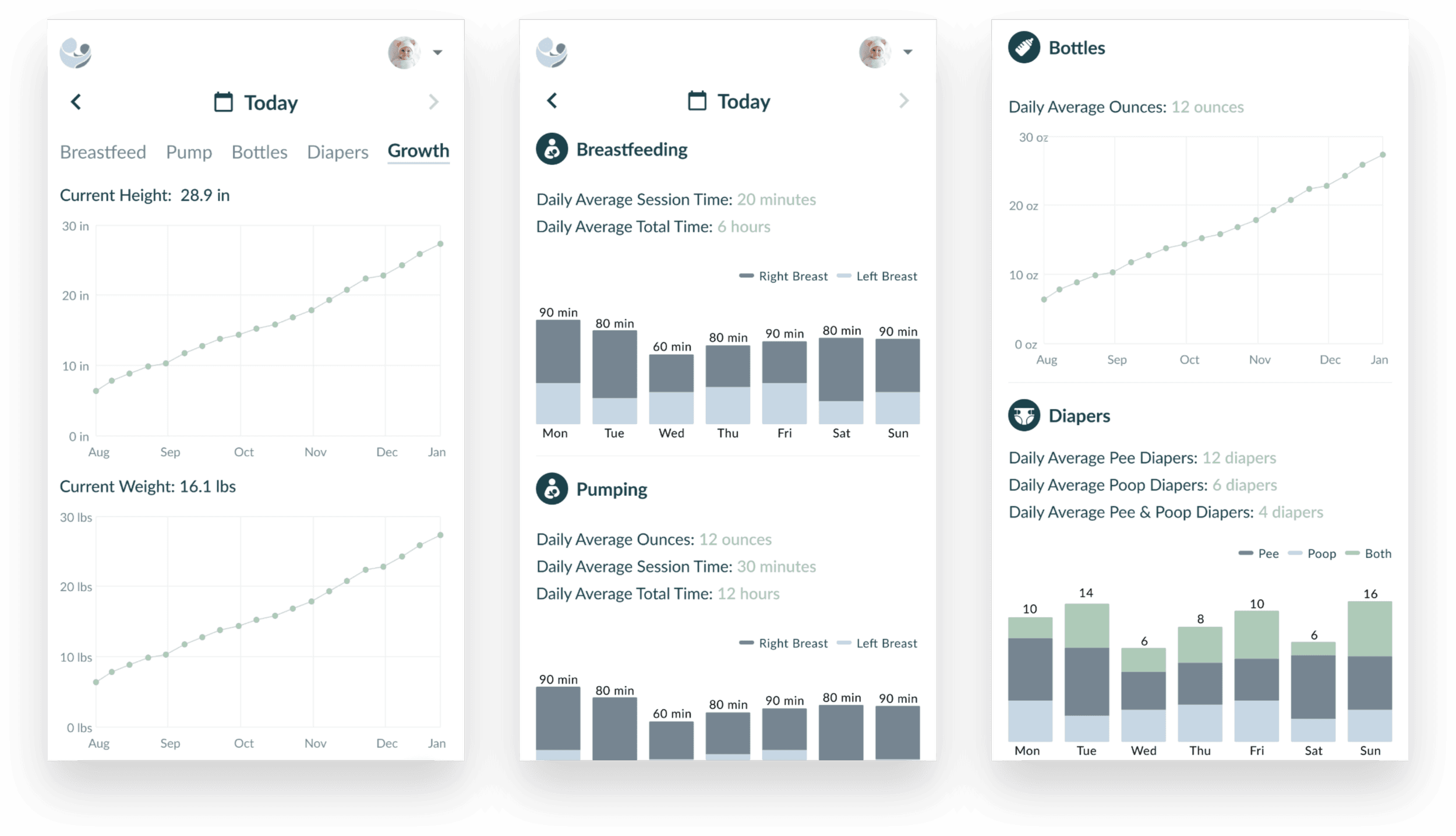 Three Ameda chart screens: growth over time, breastfeeding and pumping averages, and bottle and diaper trends.