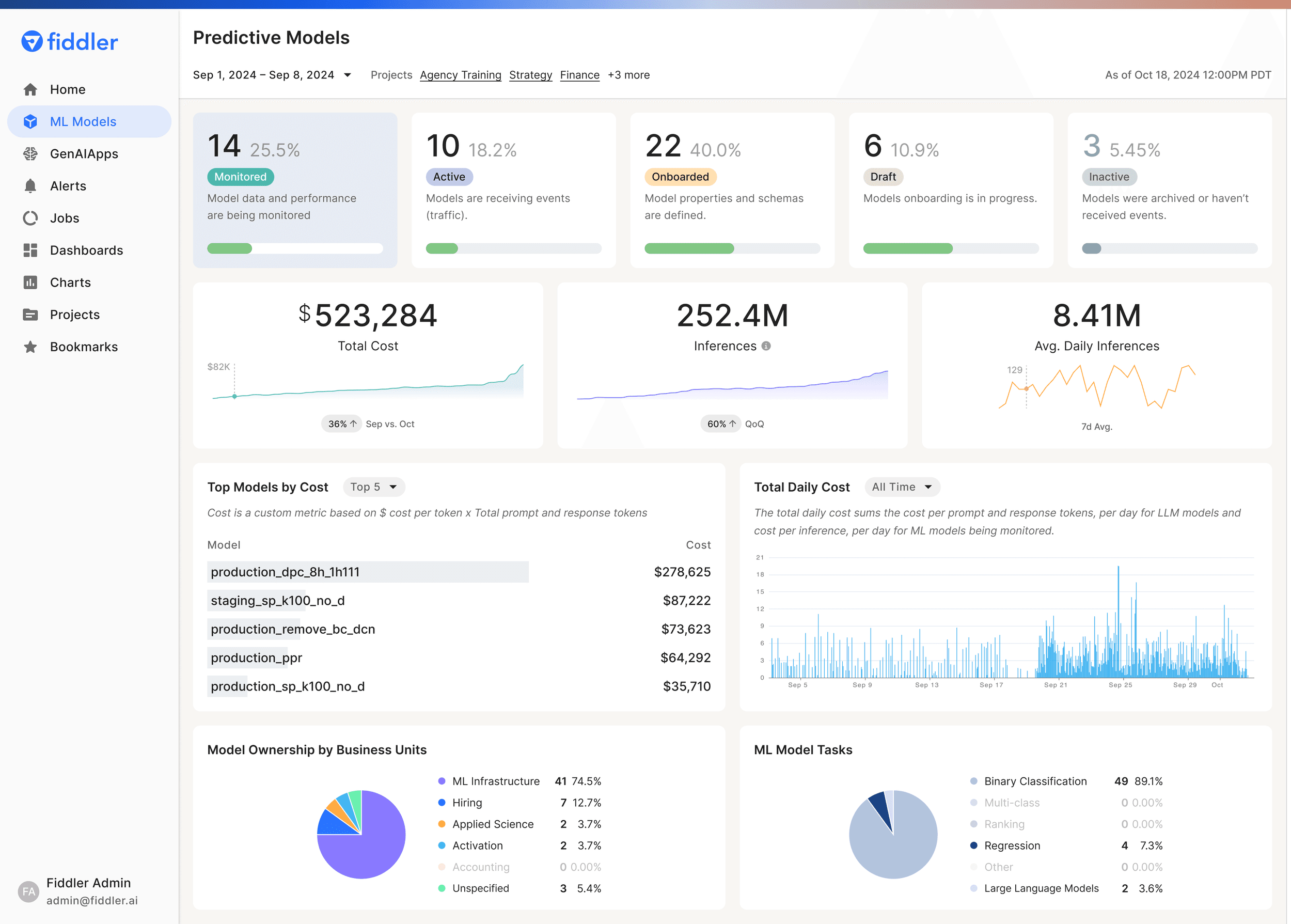 Predictive Models overview with model counts by lifecycle status, total cost, inference volume, top models by cost, and ownership by business unit.