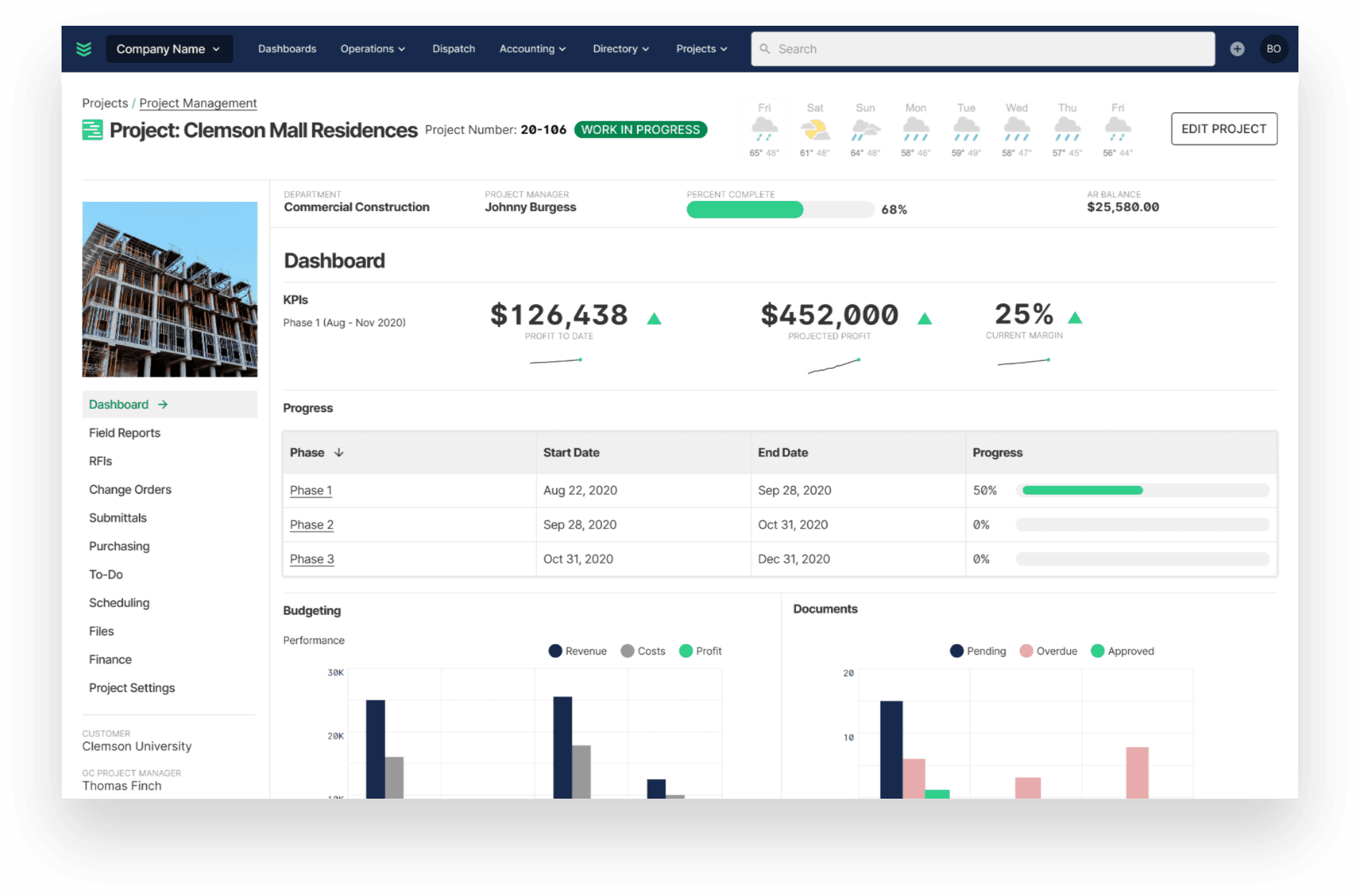BuildOps project dashboard showing profit KPIs, phase progress, budget, and document status for a construction project.
